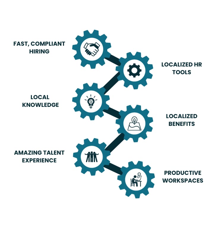 DCC INNOVATIVE SOLUTIONS