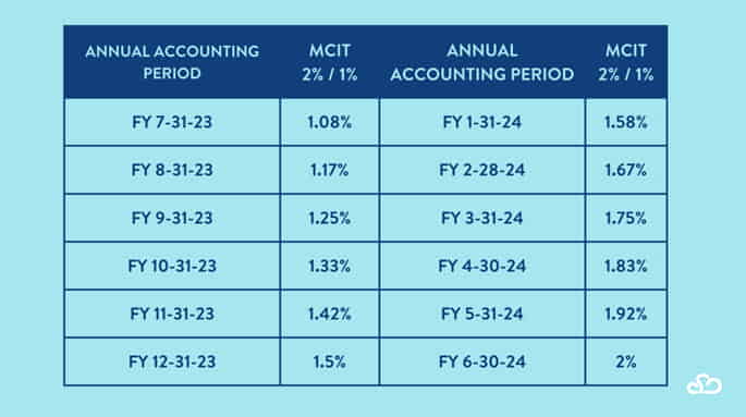 Average Income Monthly